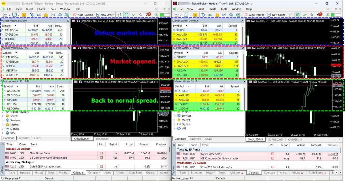 Market microstructure data, spread expansion logging during daily broker rollover, and position size risk management